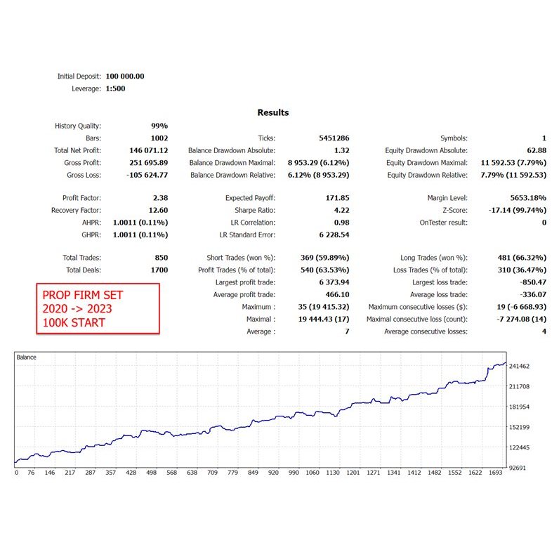 โปรแกรมเทรดอัตโนมัติ FOREX EA Gold Trade Pro MT4