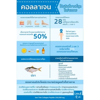ime' COLLAGEN COMPLEX - ไอเม่ คอลลาเจน คอมเพล็กซ์ ดูดซึมเร็ว ไม่มีกลิ่นคาว | 1 ซอง 100 g.