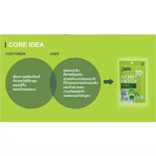 Jabs 3D Acne Patch " แผ่นแปะสิว " (1 ซอง 22 ชิ้น) " แจ๊บส์ ทรีดี อินวิซิเบิล แอคเน่แพ็ทซ์