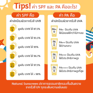 Oriental Princess กันแดด Natural Sunscreen Oil Control Milk For Face SPF40 PA++++ 50 ml