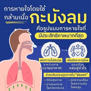 หนังสือ "วิทยาศาสตร์ของการหายใจ กายทิพย์ในตัวคุณ" | 7D001