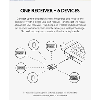 Logitech BOLT USB RECEIVER ตัวรับสัญญาณ USB สำหรับใช้กับเมาส์และคีย์บอร์ดไร้สาย (ตัวรับสัญญาณ USB)
