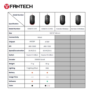 FANTECH รุ่น KANATA S VX9S เมาส์เกมมิ่ง Optical ความแม่นยำสูงปรับ DPI ได้ 400-7200 พร้อมไฟ RGB สีดำ