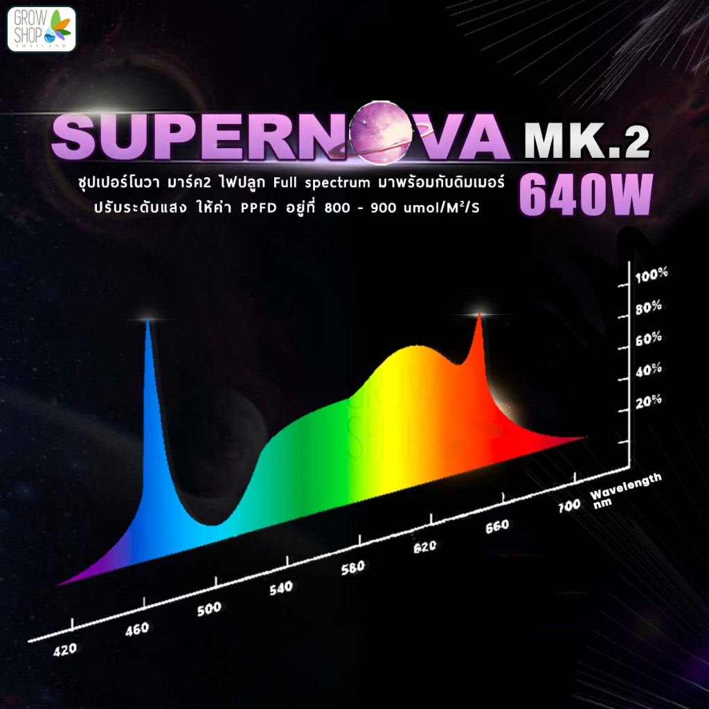 ไฟปลูก SUPERNOVA MK.2 640W Full Spectrum with Dimmer🔥