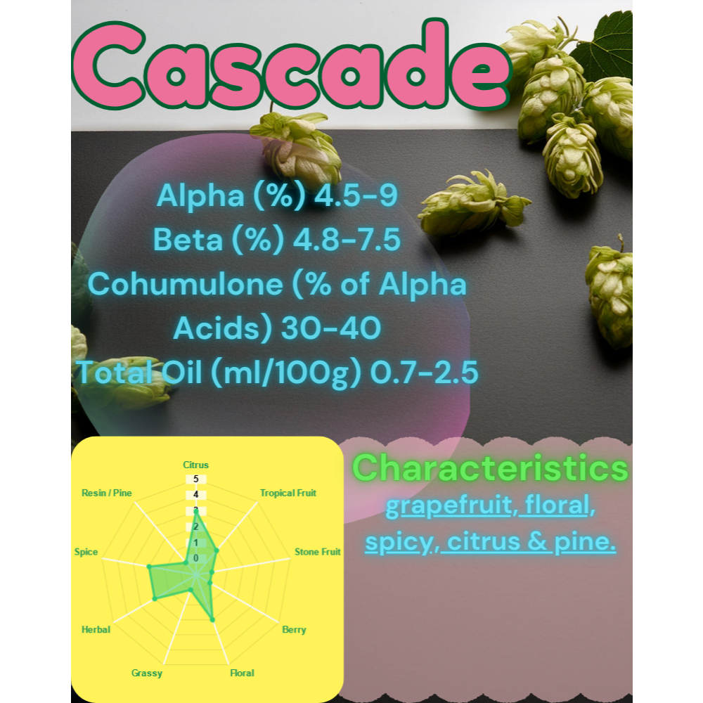 Yakima CASCADE T90 Hop Pellets.