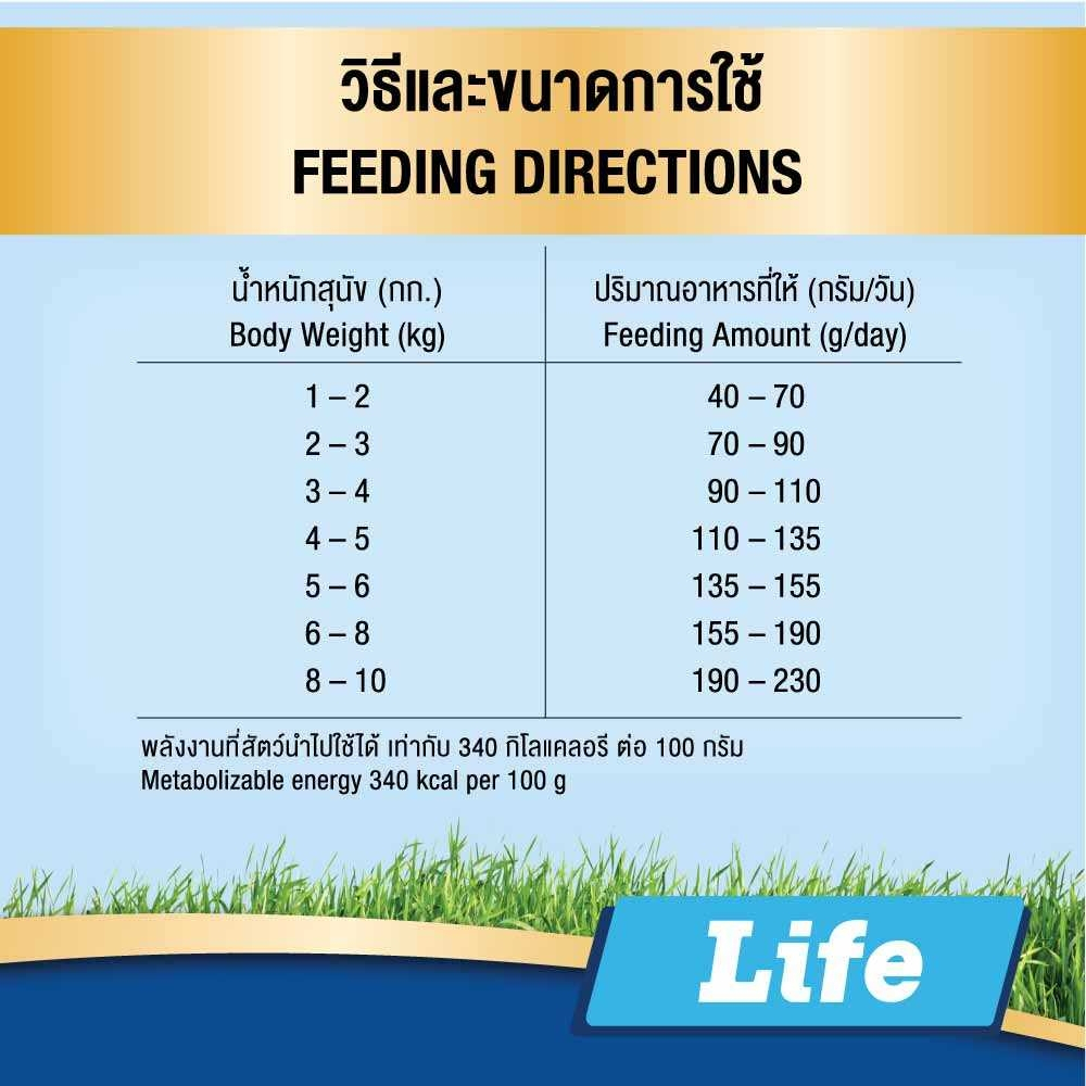 อาหารสุนัข สมาร์ทฮาร์ท Smartheart ขนาด 8-10 kg รูปที่ 4
