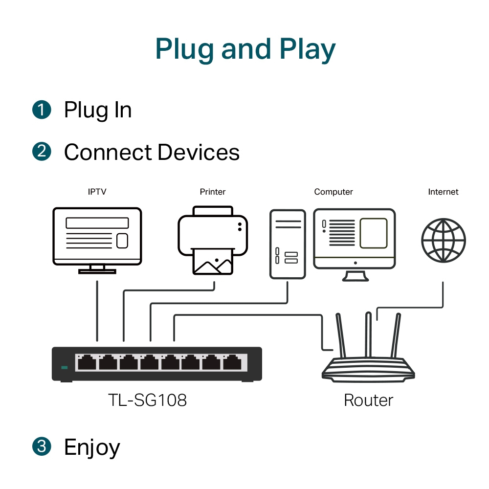 TP-Link สวิตซ์ 8-Port 10/100/1000Mbps Desktop Switch รุ่น TL-SG108