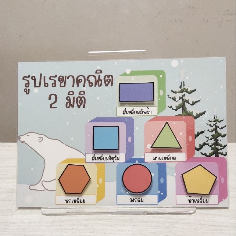 สื่อการสอนวิชาคณิตศาสตร์ เรื่องรูปเรขาคณิต 2มิติ