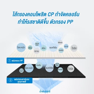 Philips water Filter AUT707 / AUT731 / AWP950 ไส้กรอง สำหรับเครื่องกรองน้ำรุ่น AUT7000