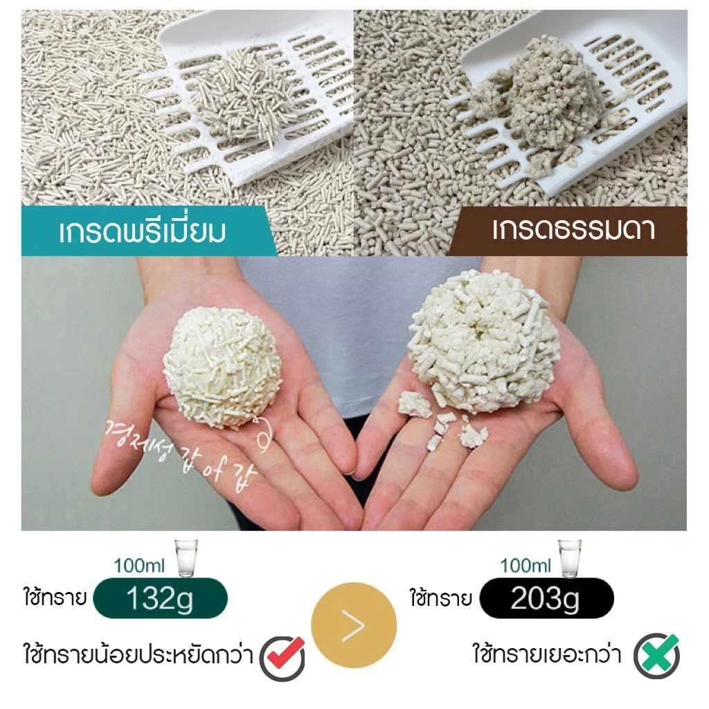 Meow Space ทรายเต้าหู้ ยกลัง 4 ถุง 24L เม็ด 1.5mm thumbnail 8