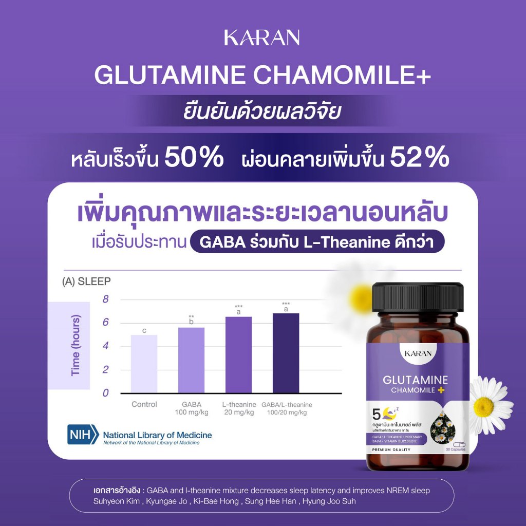 KARAN นอนหลับ GABAจากญี่ปุ่น+L-Theanine+วิตามินบีรวม(B1,B2,B6,B12)+คาโมมายล์ 30เม็ด - รูปที่ 4