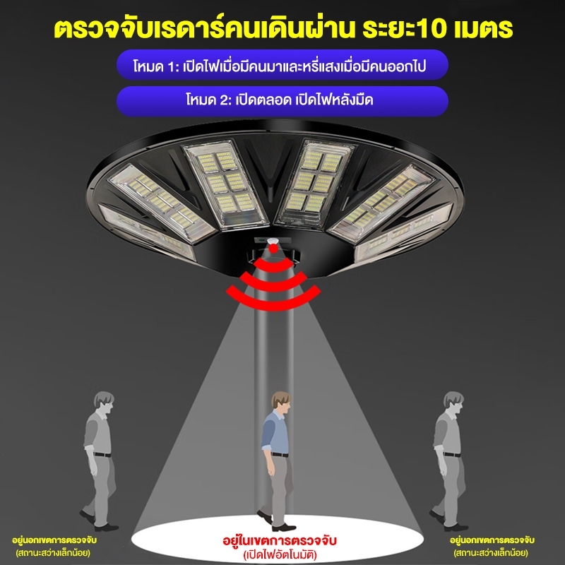 ไฟโซล่าเซลล์ UFO ไฟถนนยูเอฟโอ Solar Light ทรงกลม 15,000,000W LED พลังงานแสงอาทิตย์ IP69 ป้องกันฟ้าผ่า - รูปที่ 5