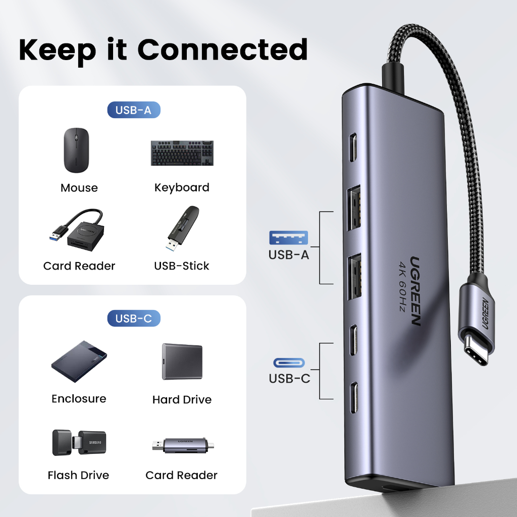 UGREEN รุ่น 35999 USB HUB 6in1 HDMI 4K 60Hz USB3.2 x2 USB C 3.2 x2 พอร์ต PD 100W HDMI x1 - รูปที่ 5