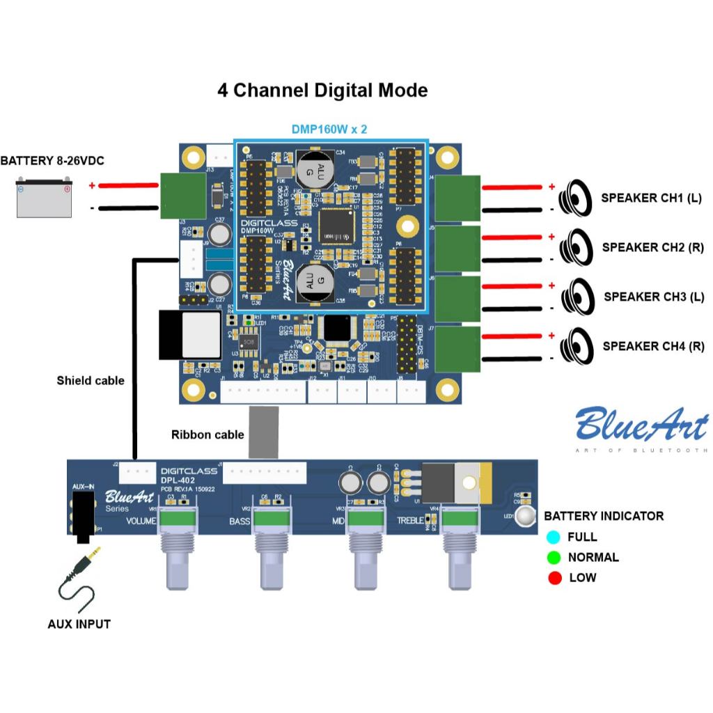 ชุดแอมป์ดิจิตอล 4 Channel 80W+80W+80W+80W