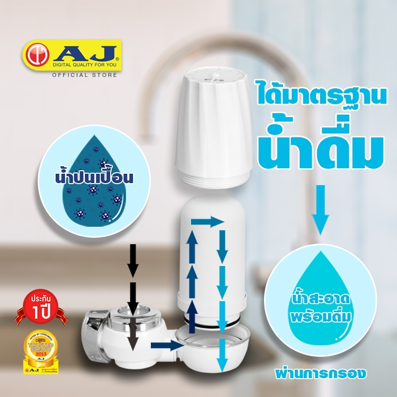 ไส้กรองน้ำเซรามิค 7ชั้น สำหรับเครื่องกรองน้ำรุ่นใช้ติดหัวก๊อก ใช้ได้กับหลายรุ่น กรองแท้ยี่ห้อ AJ