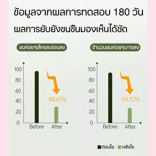 ที่กำจัดขน มูสกำจัดขน ครีมกำจัดขนรักแร้ 100g ครีมซ่อมบำรุงผิว อ่อนโยนไม่เจ็บ ครีมกำจัดขนเร็ว กําจัดขนขา กําจัดขนแขน