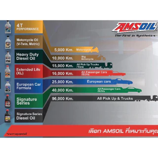 (A-141MC8QT) สินค้าใหม่! AMSOIL 100% Synthetic 10W-50 4T Performance Motorcycle Oil