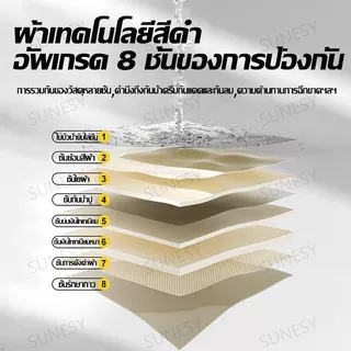 RAKUNO ฟลายชีท​ ผ้าใบ 5x6 4x6 3x4 3x3 อุปกรณ์ครบชุด ฟรายชีท กันฝน พร้อมเสา2ต้น เต้นท์แคมปิ้ง อุปกรณ์เดินป่าตั้งแคมป์