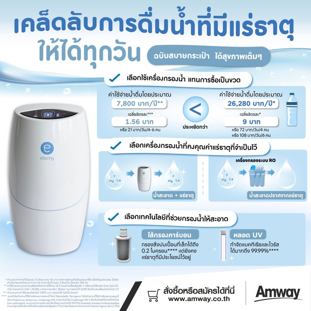 ไส้กรองน้ำแอมเวย์ รุ่นอีสปริง ชุดไส้กรองคาร์บอนกัมมันต์และหลอดอุลตร้าไวโอเล็ท ส่งจริงของแท้