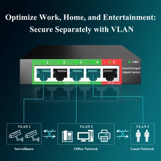 USEE GS105M/GS108M Gigabit Switch 5 Port / 8 Port HUB Lan Splitter สวิตซ์ฮับ 1000Mbps Desktop Switch
