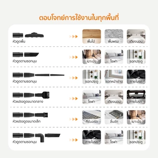 SCE PLUS เครื่องดูดฝุ่นแรงดูด 16000pa รุ่น XG2 - ประกัน 2 ปี