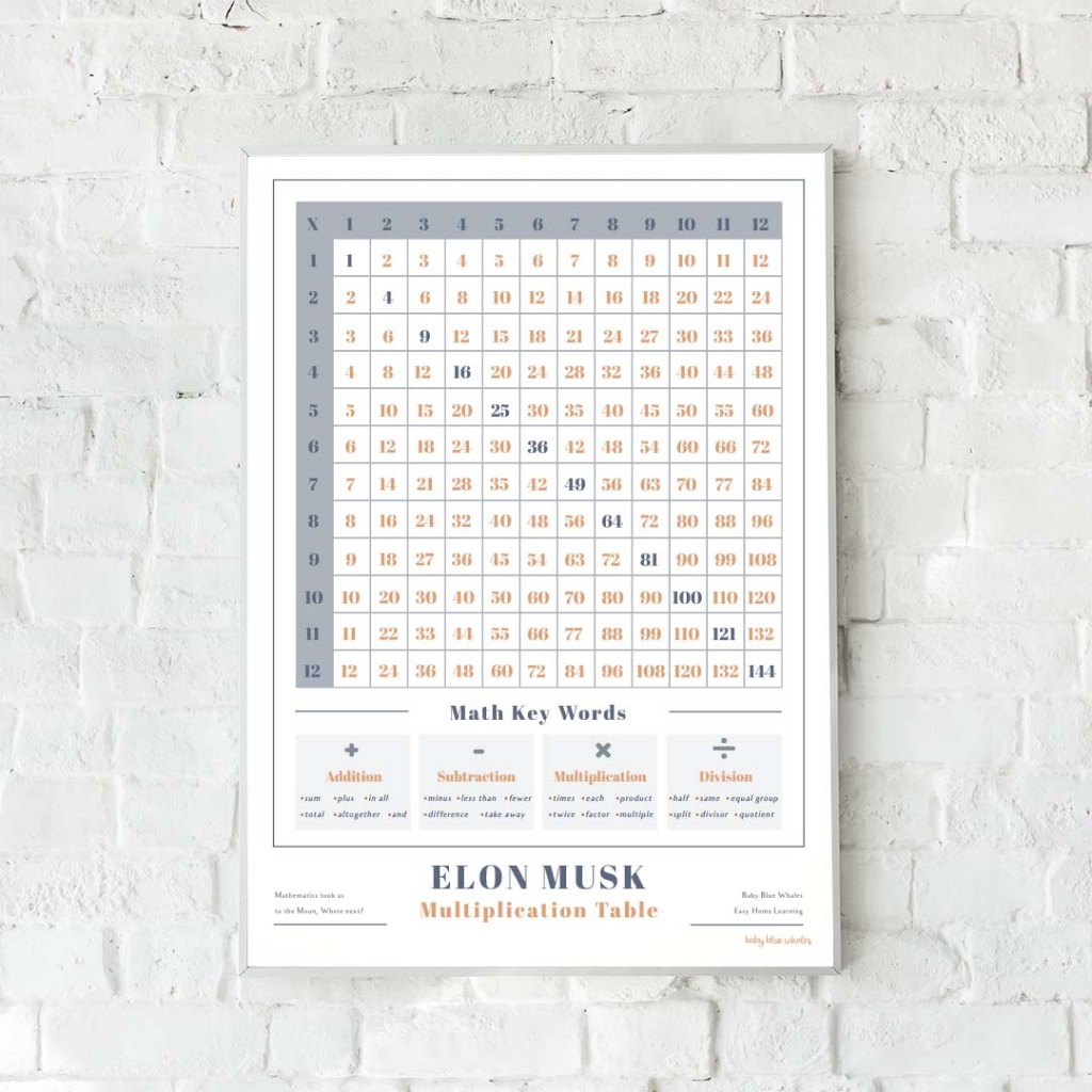 Baby Blue Whales โปสเตอร์เด็กสูตรคูณใส่ชื่อได้ / Personalized Modern Multiplication Table Poster [Pre-Order 7-14 วัน]