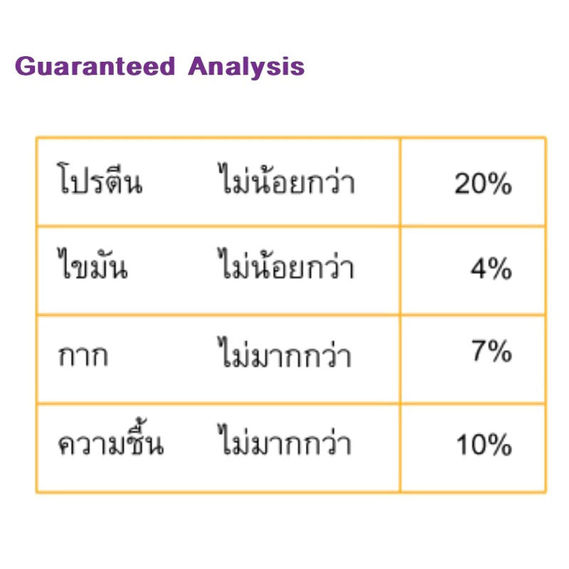 อาหารปลาสวยงามBK1  สินค้าใหม่ หมดอายุปี2027 เร่งสี เร่งโต กระสอบ 20 กิโลกรัม 1 ออเดอร์สั่งได้ 1 กระสอบค่ะ thumbnail 4