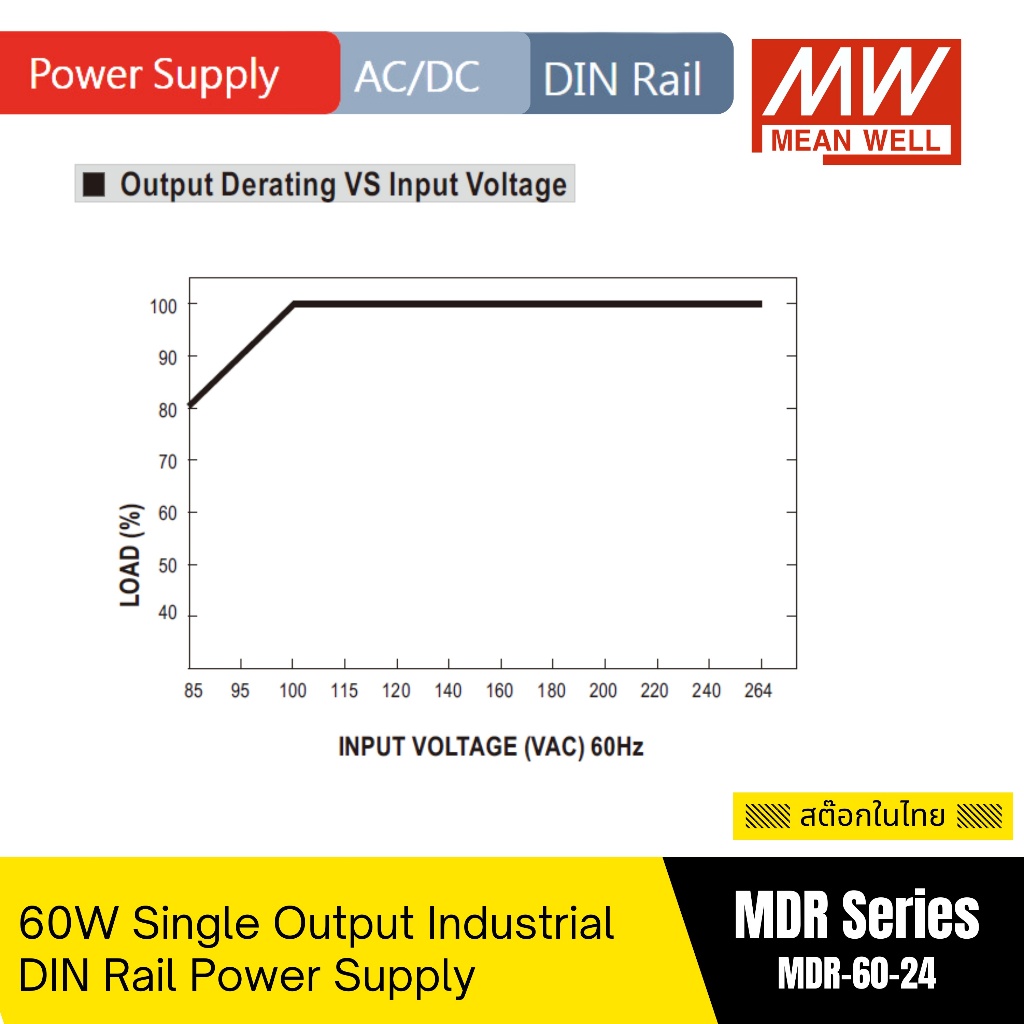 MEAN WELL | MDR-60-24 | 60W Single Output Industrial DIN Rail Power Supply | Output 24VDC 2.5A | สต๊อกในไทย