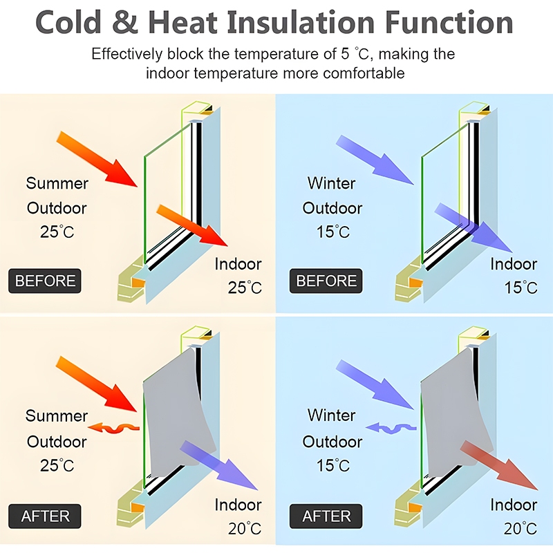 แนะนำ ผ้าม่าน ผ้าม่าน ม่านเส้น ผ้าม่านกันแสง ม่านกันuv ผ้าม่านหน้าต่างกันแสงสไตล์มินิมอลตะขอเกี่ยวกันแสง uv ราคาพิเศษ มีเก็บเงินปลายทาง