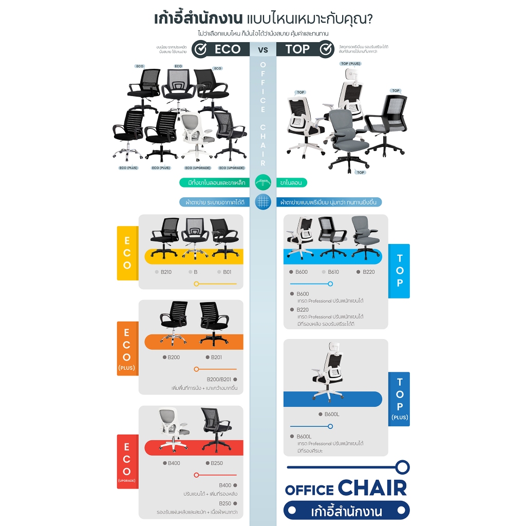 💥ราคาถูกที่สุด💥 โฮมออฟฟิศ Office Chair เก้าอี้สำนักงาน นั่งทำงาน สีดำ มีหลายรุ่นให้เลือก (Black) เก้าอี้สำนักงาน BG รูปที่ 2
