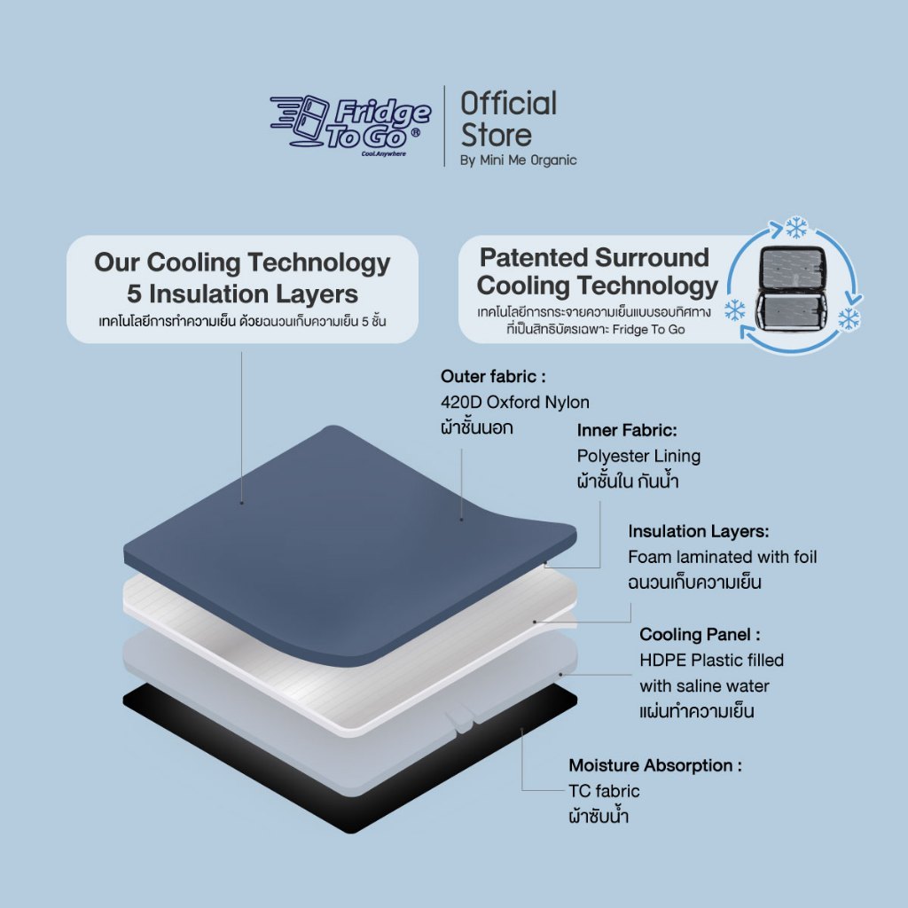 Fridge To Go Mini Fridge กระเป๋าเก็บความเย็นรุ่นมินิฟริดจ์ ขนาดกลาง เก็บความเย็นได้ดีที่สุด ความจุ 2.8L - รูปที่ 3