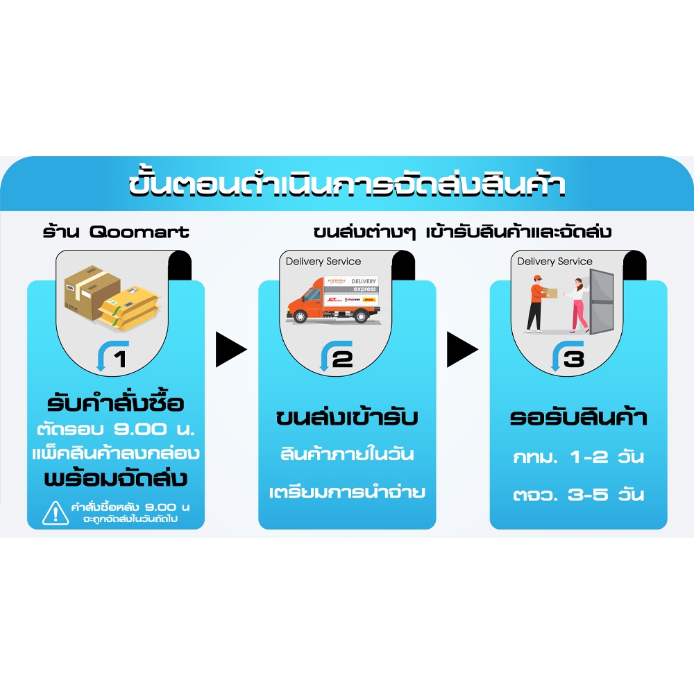 Tronsmart Trip Bluetooth Speaker 10W ลำโพงบลูทูธ 5.3 เสียงคมชัด แบตอึด กันน้ำ IPX7  #Qoomart