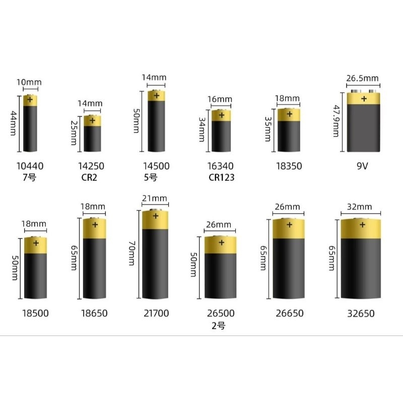 ถ่าน CR123 3V Recharge แบบชาร์จซ้ำได้ ราคา ต่อ 1 ก้อน