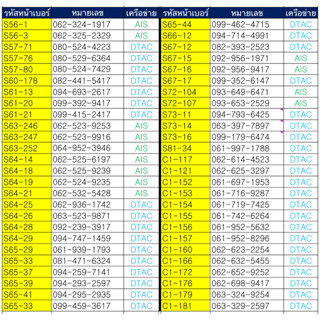 1.ซิมเติมเงิน 490.- เลือกเบอร์ในรูปค่ะ เบอร์สวย เบอร์จำง่าย สมัครโปรเน็ต 4,15,20 Mbps ซิมการ์ดเครือข่าย AIS DTAC TRUE