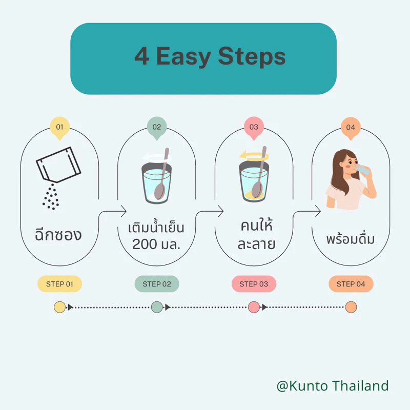Kunto โปรตีนไข่ขาวผง 3 กล่อง thumbnail 8