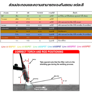 (แยกขาย 1 เส้น) ทังสเตน เข็มทังสเตน สำหรับ เชื่อมสแตนเลส เชื่อมอาร์กอน เชื่อมทิก TIG แบ่งขายจากแบรนด์ SUMO