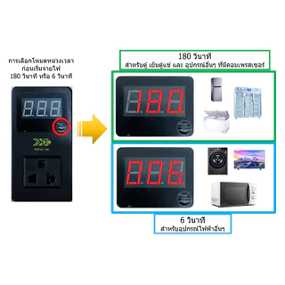 ตัวป้องกันความเสียหายไฟตก ไฟเกิน ตัวกันไฟตก Compressor Protector ป้องกันไฟตก ไฟกระชาก ไฟเกิน เซฟการ์ด