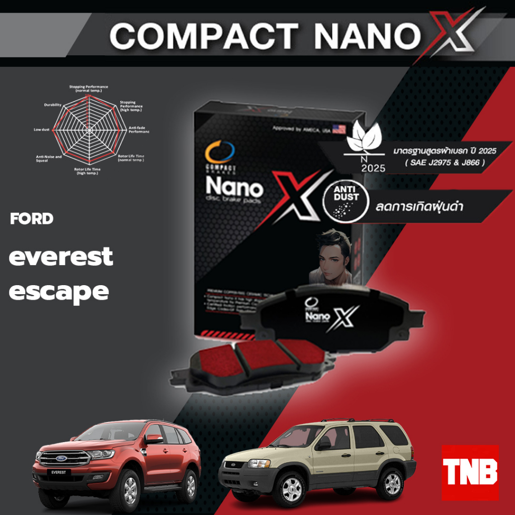 compact nano x ผ้าเบรค ford everest escape ฟอร์ด เอเวอร์เรส เอสแคป (หน้า-หลัง)