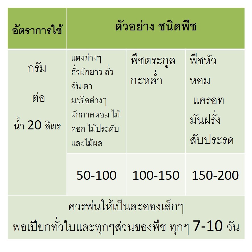 ปุ๋ยเกล็ด ฉีดพ่นทางใบลำต้น ทุ่งเศรษฐี ตราหวีทอง สูตร รูปที่ 2
