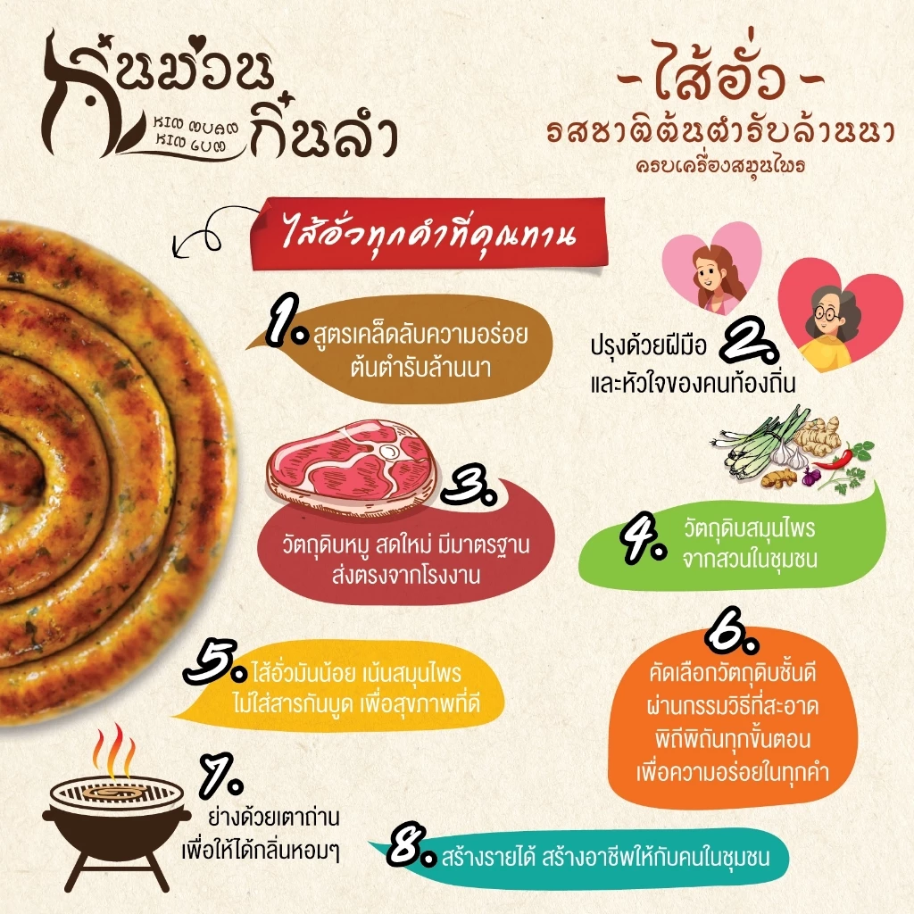 ไส้อั่วมันน้อย-ไม่ใส่สารกันบูด เผ็ดกลาง/เผ็ดน้อย/เผ็ดมาก ย่างเตาถ่าน รสชาติตำรับล้านนาเชียงใหม่ หมูล้วน(ไม่ผสมไก่) thumbnail 8