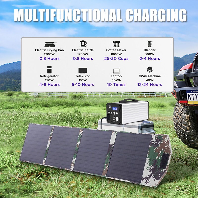 แผงโซล่าเซลล์ 20/60W 6-18V แผงไฟโซล่าเซลล์ 60w 20w สำหรับชาร์จแบตเตอรี่ พลังงานแสงอาทิตย์ Solar pane