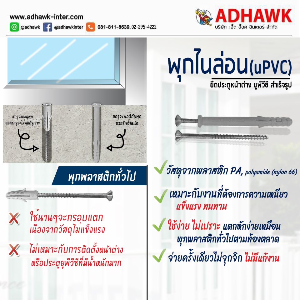 พุกไนล่อนพร้อมสกรู ขนาด M8x80mm. เกรดA ใช้ติดตั้งเฟรมกระจกอลูมิเนียมสำเร็จรูป ราคา ถูกที่สุด ดีลบีเคเค แกลเลอรีภาพที่ 6