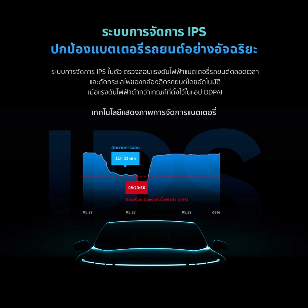DDPAI OBD Intelligent Hardwire Kit 24H Parking Monitoring (Type-C) สายต่อตรงเพื่อบันทึกตอนจอด รองรับรุ่น N1 Dual/ N3 Pro thumbnail 9
