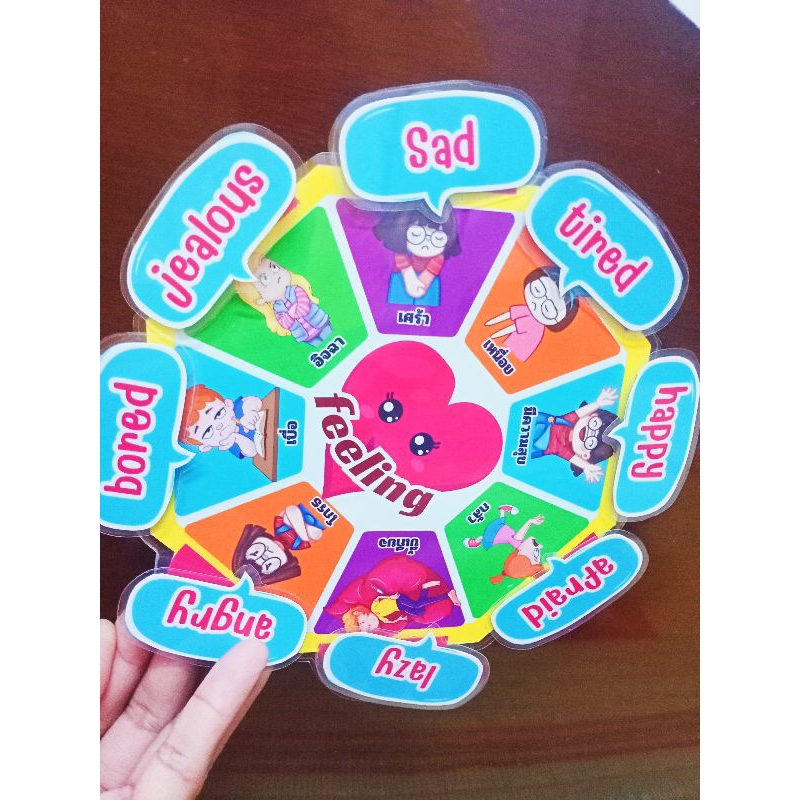 สื่อการสอนภาษาอังกฤษ หมวดfeeling ตีนตุ๊กแก สื่อทำมือ