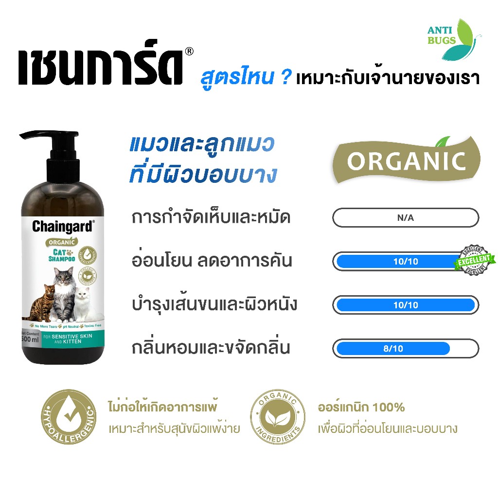 Chaingard เชนการ์ดออร์แกนิค แชมพูสุนัข แชมพูแมว Organic100% ขนาด 500ml สำหรับสุนัขและแมวทุกสายพันธุ์