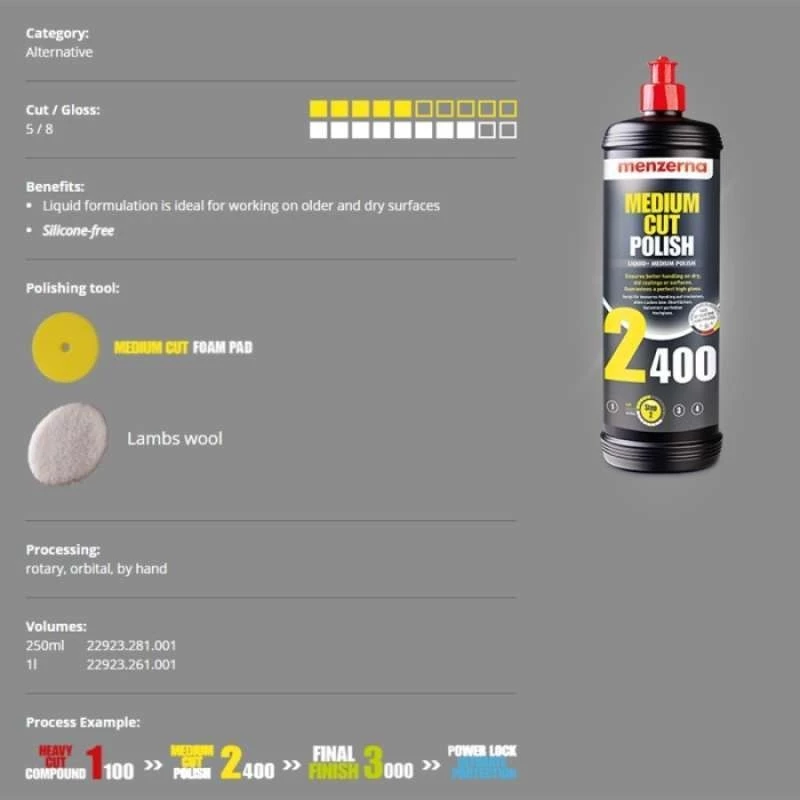 Menzerna 2400 - Medium Cut Polish น้ำยาขัดหยาบปานกลาง แบบแบ่งขาย thumbnail 3