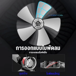 พัดลมโซลาเซลล์ พัดลมตั้งโต๊ะ solar fan โซล่าเซลล์ พัดลมตั้งพื้น 12 นิ้ว- 18 นิ้ว พร้อมแผงโซล่าเซลส์ หลอดไฟ LED 3 หลอด