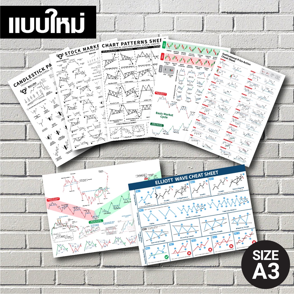 แบบใหม่ โปสเตอร์ หุ้น กราฟเทคนิค กราฟแท่งเทียน (A3) Candlestick Chart Pattern หุ้น หนังสือหุ้น