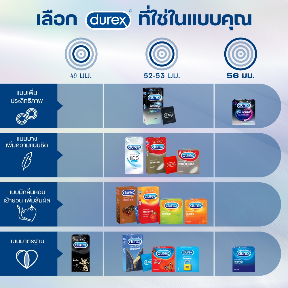 รูปภาพ 3