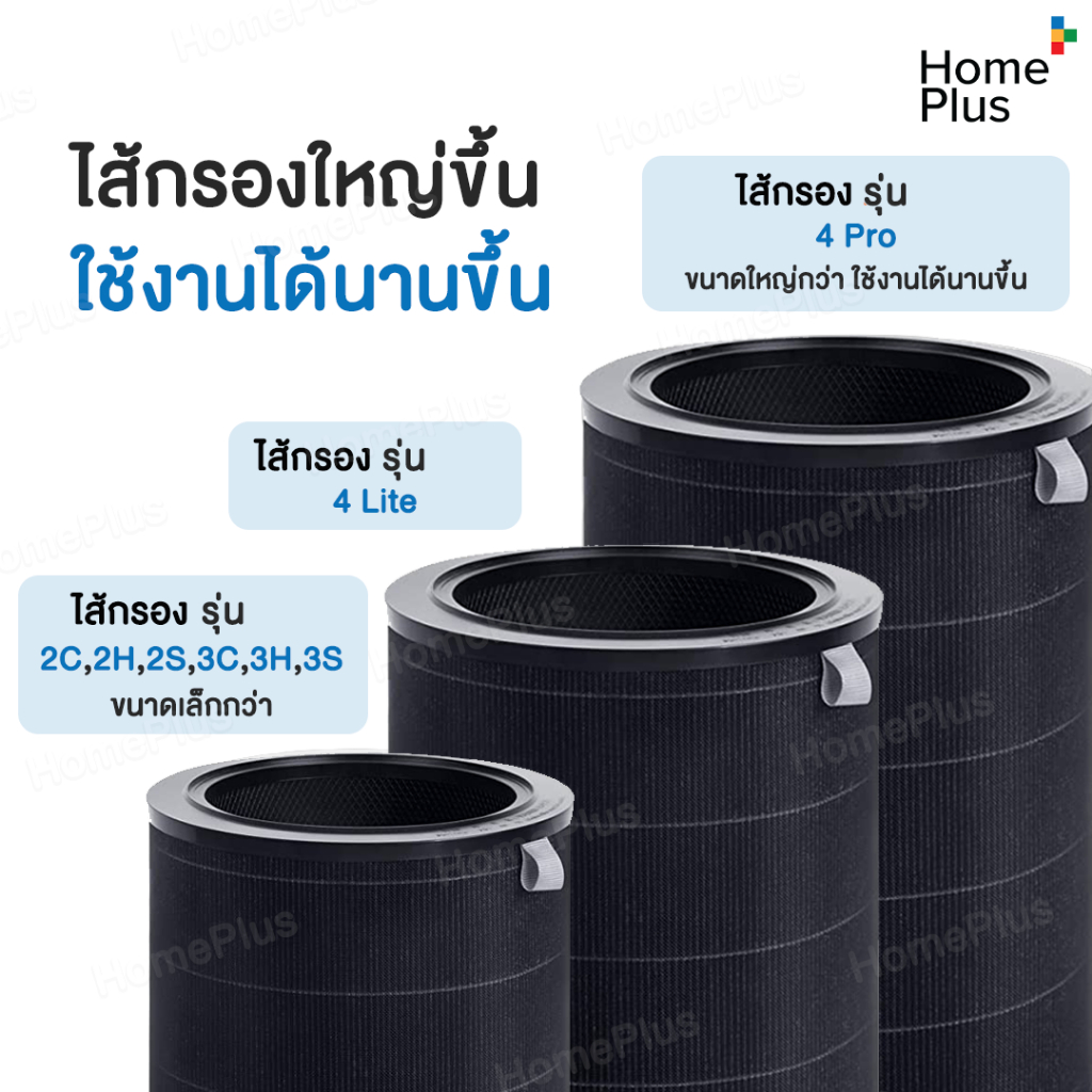 [พร้อมส่ง] RFID ไส้กรอง สำหรับ เครื่องฟอกอากาศ Xiaomi 4 / 4 Lite / 4 Pro และ 2S/2H/Pro/3H Filter For Xiaomi Air Purifier รูปที่ 5